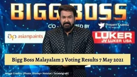 bigg boss malayalam 3 voting results|Bigg Boss Malayalam 3 Voting Results: Rithu Manthra, .